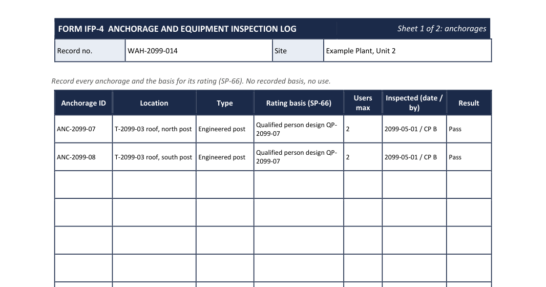 Filled example anchorage log for Example Plant, Unit 2, listing two tank roof anchor posts with their rating basis.