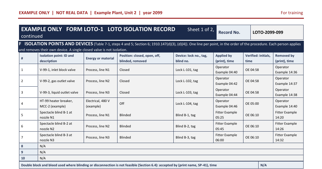 Filled example isolation points table for Example Plant, Unit 2, listing valves, a breaker and blinds with their lock numbers.