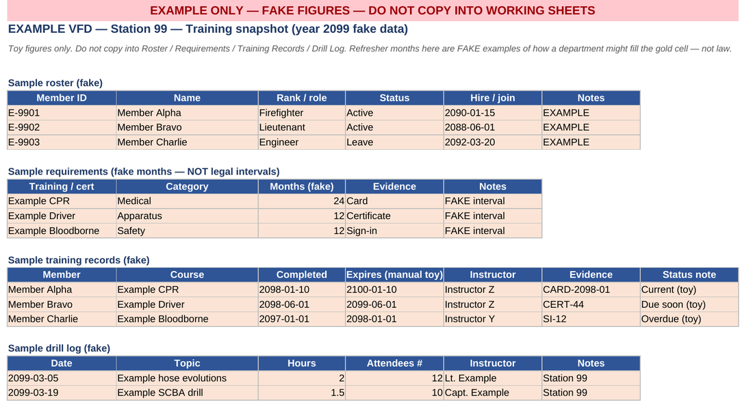 Filled example page from the template, with made-up data