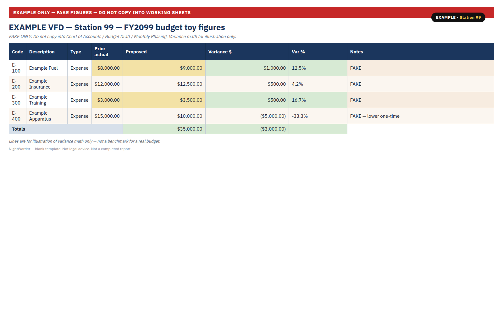 EXAMPLE Station 99 live sample of the annual budget builder