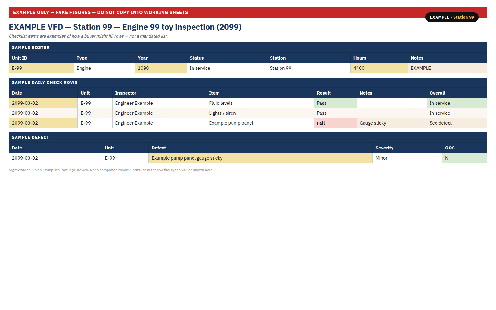 EXAMPLE Station 99 live sample of the apparatus inspection log