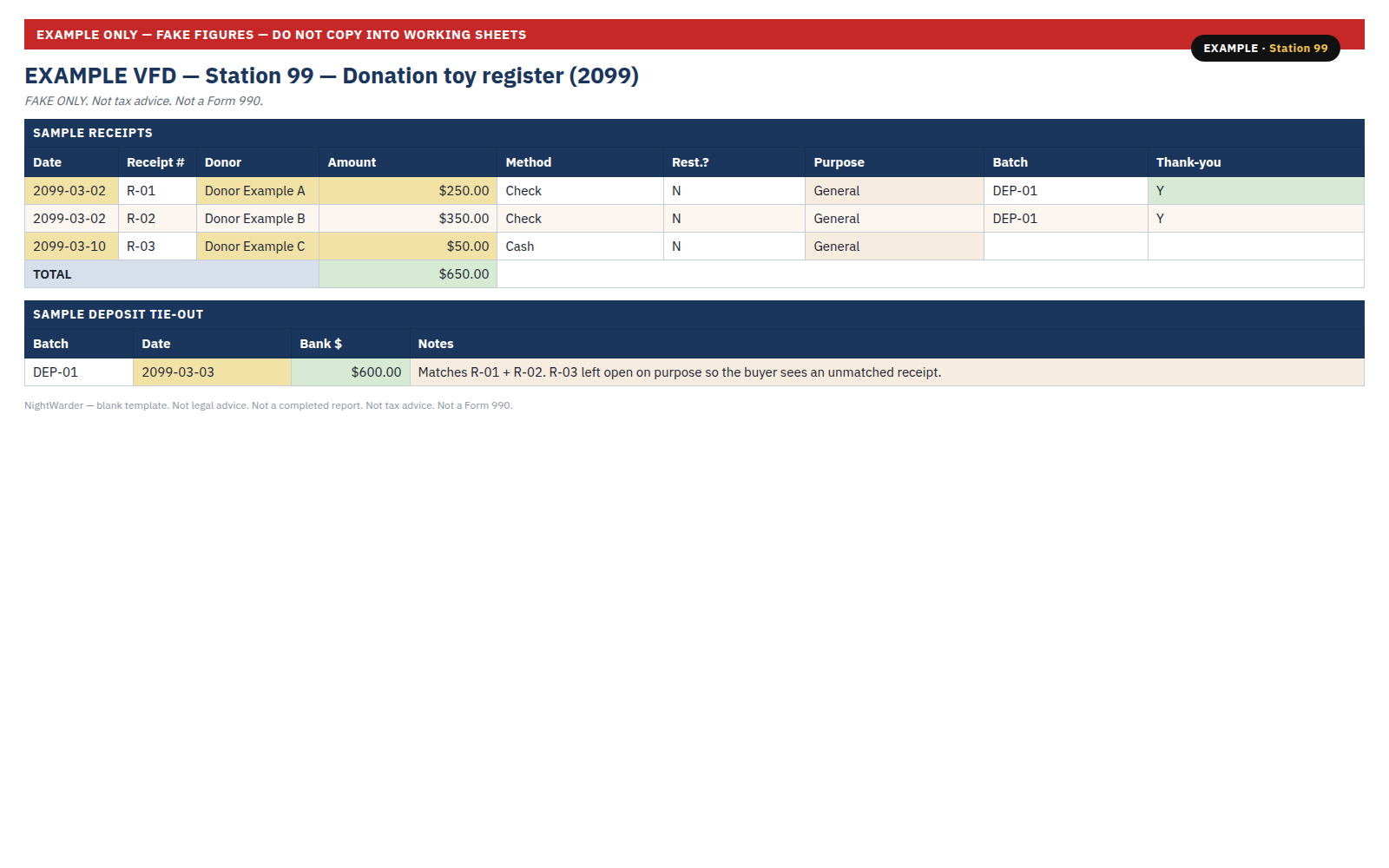 EXAMPLE Station 99 live sample of the donation register