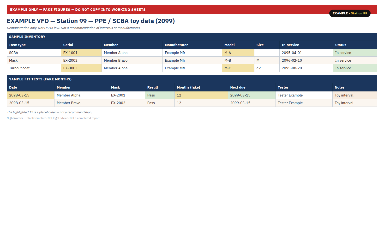 EXAMPLE Station 99 live sample of the PPE and SCBA tracker