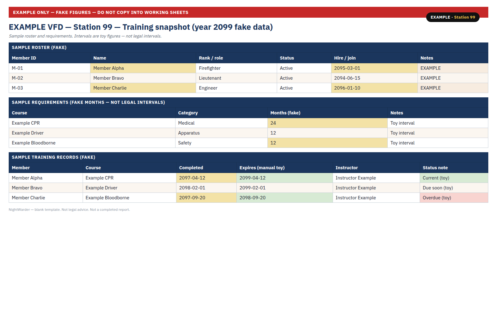 EXAMPLE Station 99 live sample of the training certification tracker