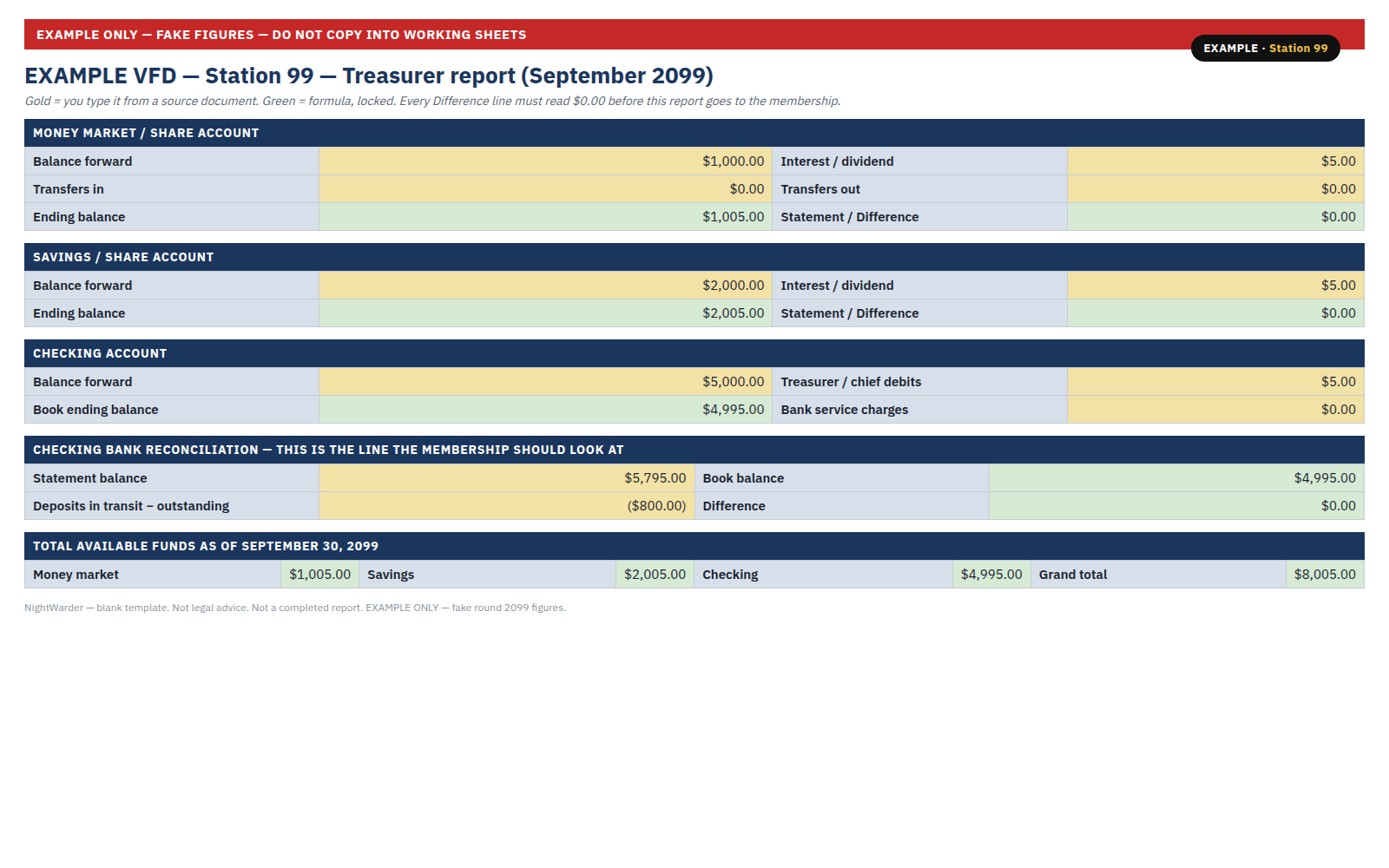 EXAMPLE Station 99 live sample of the treasurer report workbook